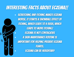 Interesting facts about eczema